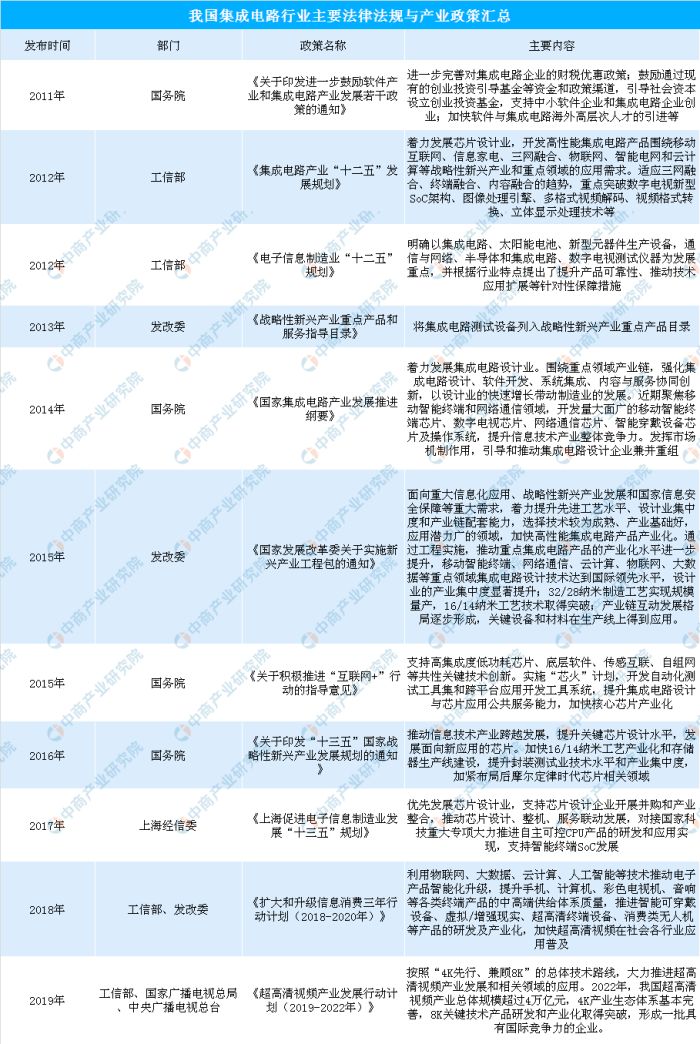 集成电路行业报告