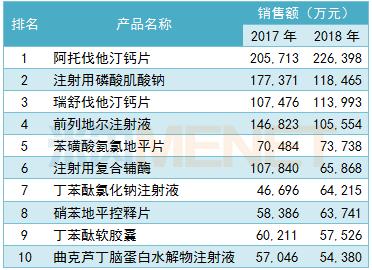 国务院发文四大类药品迎利好，市场规模超5000亿元，抗癌药占32%