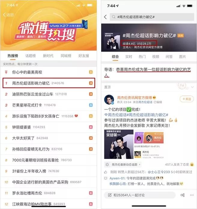 周杰伦超话真的赢了吗?不过是中了微博的"圈套"__凤凰网