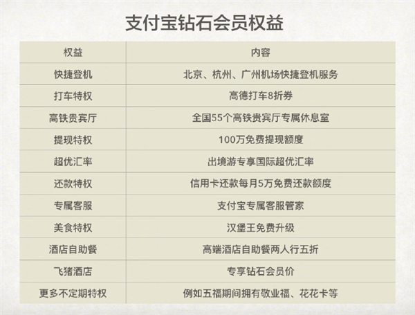 15年前第一个使用支付宝的人找到了 获“终身尊贵奖”