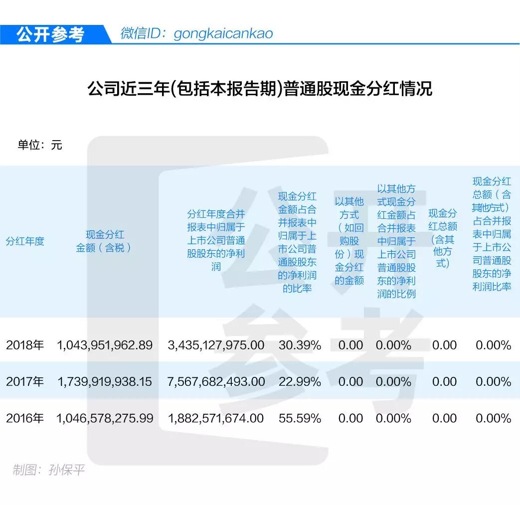 拿下华为后，又拿下苹果！这家中国公司成三星最忌惮的对手