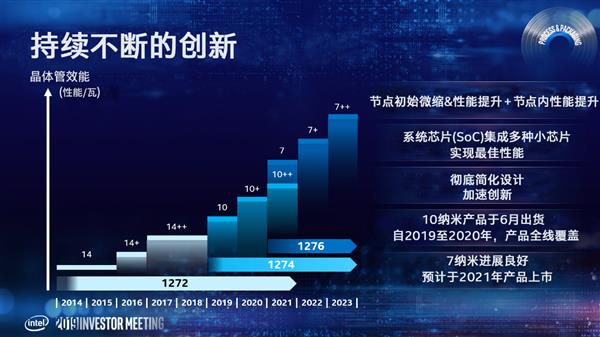 Intel推六大技术支柱战略：10/7nm工艺+3D封装打造新一代CPU基石