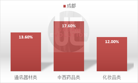 13座“万亿城市”半年报出炉,谁更敢花钱?_0 博狗娱乐城备用网址