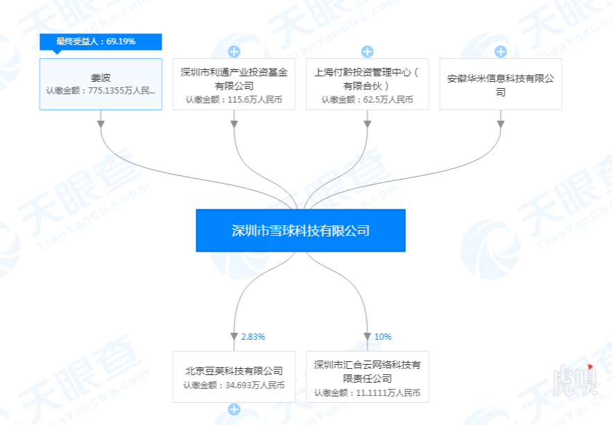 孙宇晨致歉：为自己的过度营销、热衷炒作感到愧疚；Facebook将支付50亿美元与FTC和解