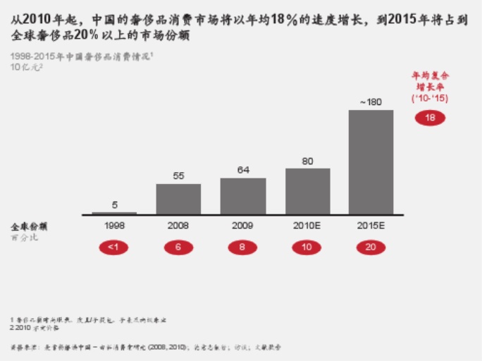 是谁杀死了奢侈品垂直电商？