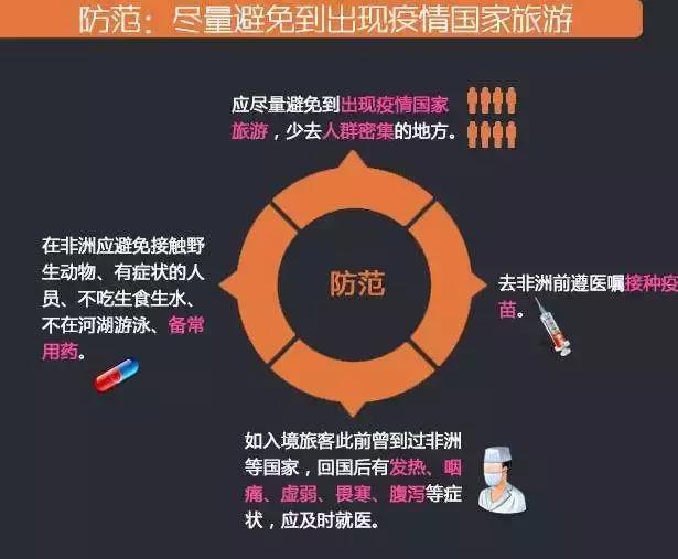 致命的威胁——埃博拉病毒