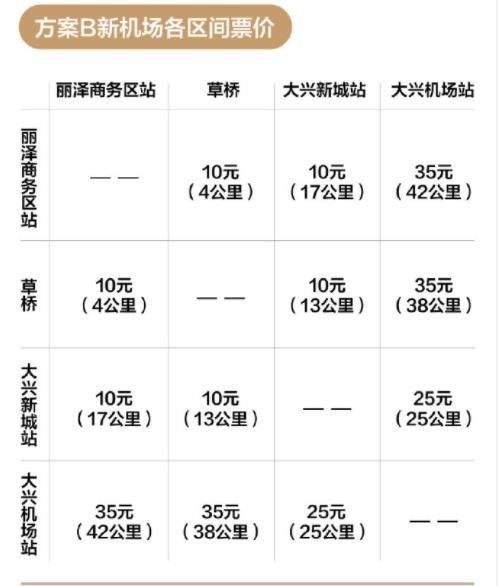 北京地铁大兴机场线票价方案征集单一票制35元人次