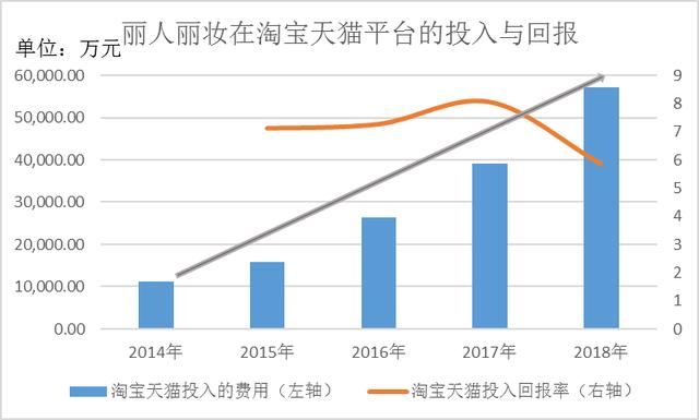 一盘商家一盘货，拼多多为什么比手淘便宜？