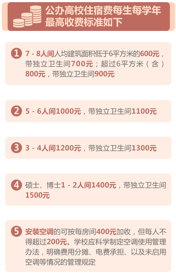 出新规了!山东公办高校住宿费将设上限!不得乱收费 888真人国际
