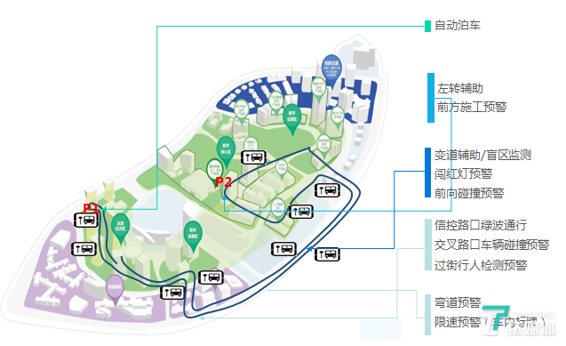 当5G赋能自动驾驶，开放式道路场景测试会有哪些变化 | 一线车讯