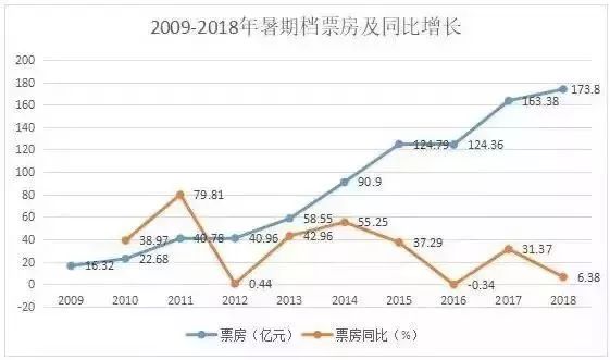 “兵荒马乱”暑期档,港片要重新救市了吗? 金百利娱乐真人在线