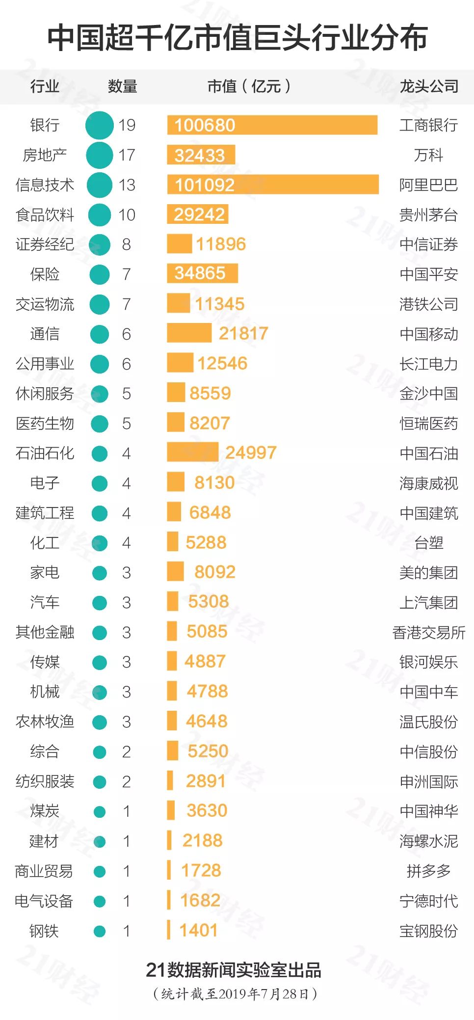 中国哪些公司最值钱？千亿市值巨头曝光：阿里腾讯工行排前3，1/3来自这个区域