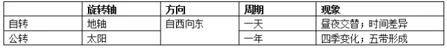 初中地理必考知识点,看完提高20分不是问题 bodog博狗平台
