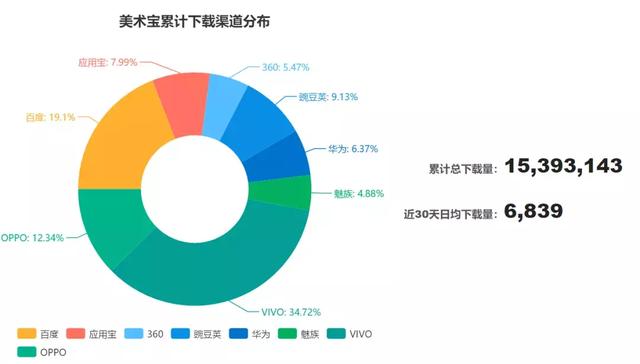 给文火慢炖的“少儿美术”加点料