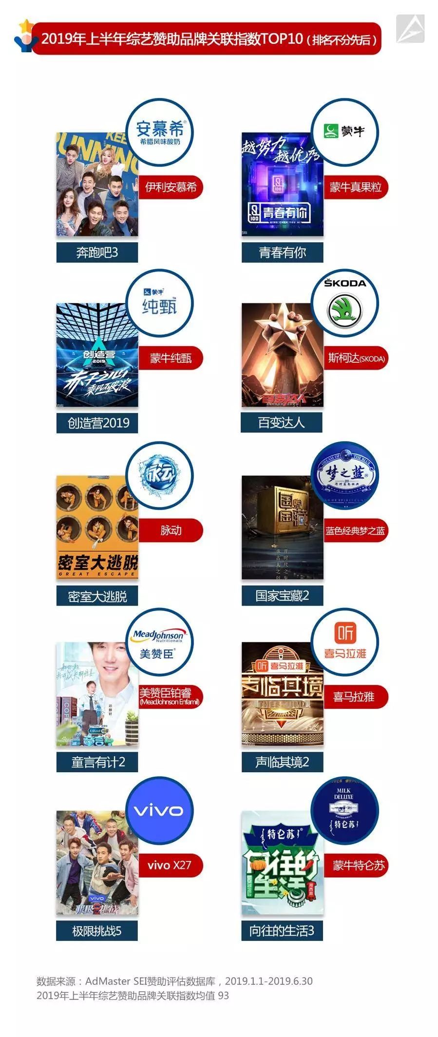 上半年综艺赞助评估：互联网品牌同比骤减20%，百花齐放格局不再