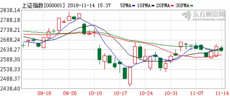 科创板首批挂牌名单已定?上交所深夜回应!人人