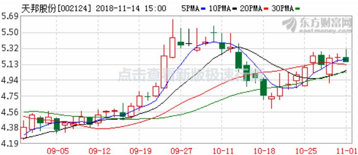 科创板首批挂牌名单已定?上交所深夜回应!人人