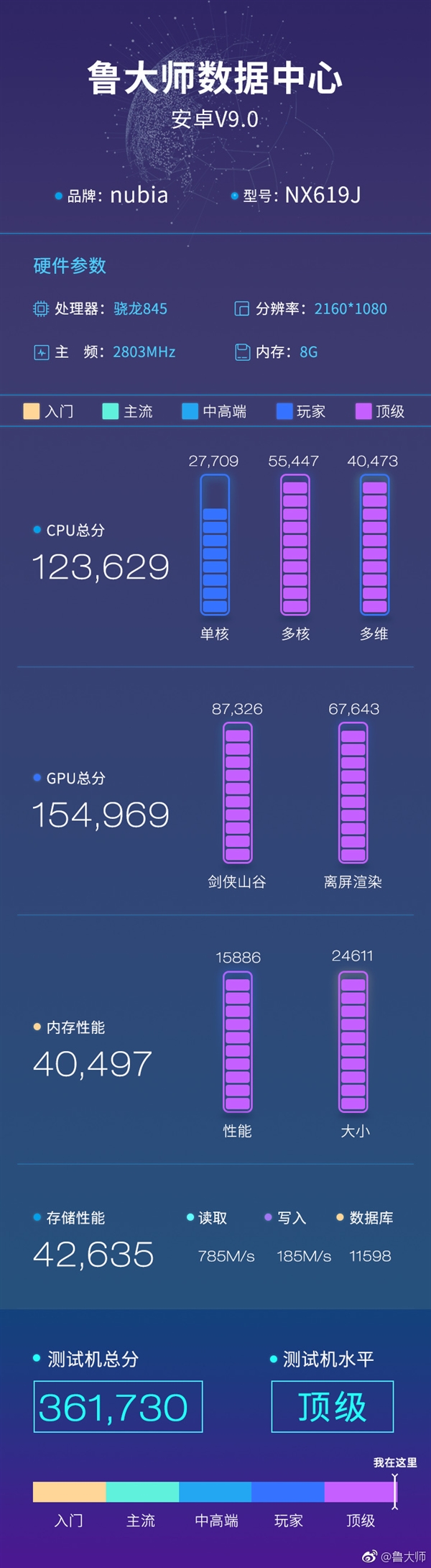 努比亚倪飞公布新机：红魔Mars电竞手机 跑分超36万