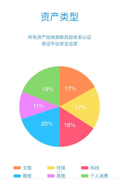 (海象理财app上显示的7月份标的资产类型)虽然,海象理财没有具体
