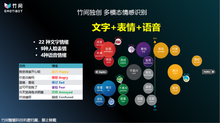 竹间智能翁嘉颀：人机交互技术探索 | AI 研习社 60 期猿桌会