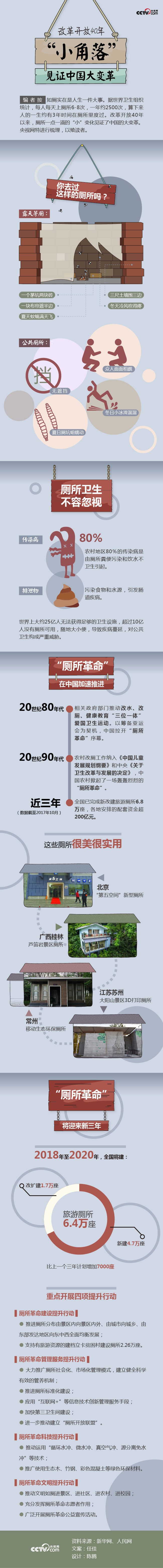 改革开放40年――“小角落”见证中国大变革