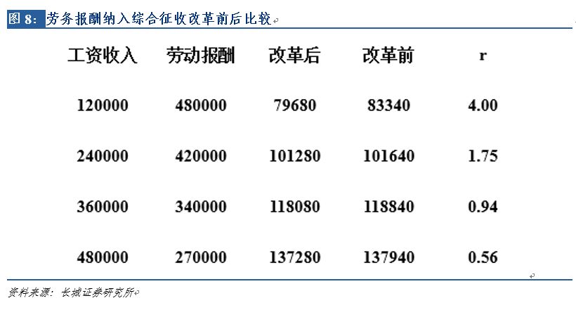 税算在gdp里吗_邓铂鋆 5亿人有自己的家庭医生,我的呢(2)