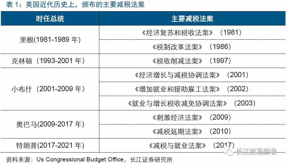 gdp和cpi划分经济周期(3)