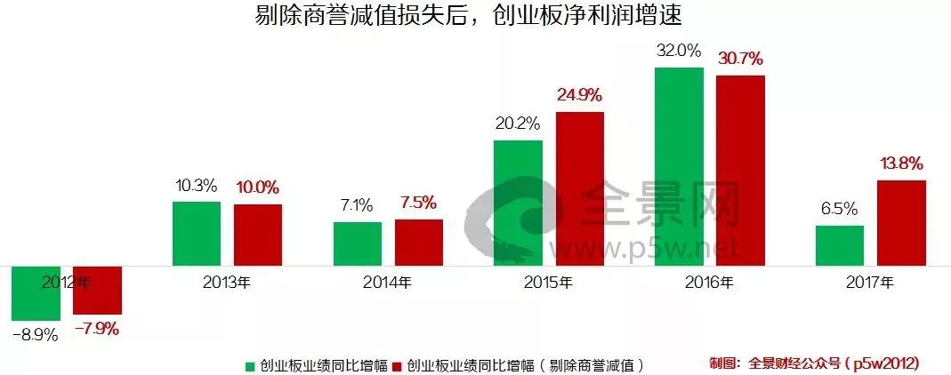 突发!证监会紧急提示风险:14000亿商誉,谨防业