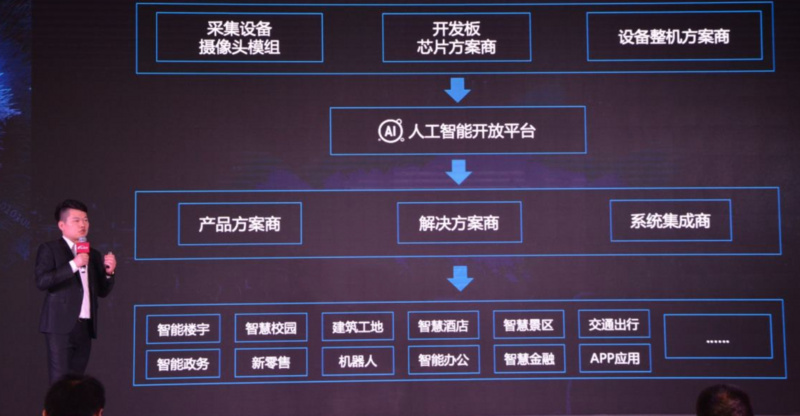 降低计算机视觉技术准入门槛，「虹软」免费开放人脸识别技术