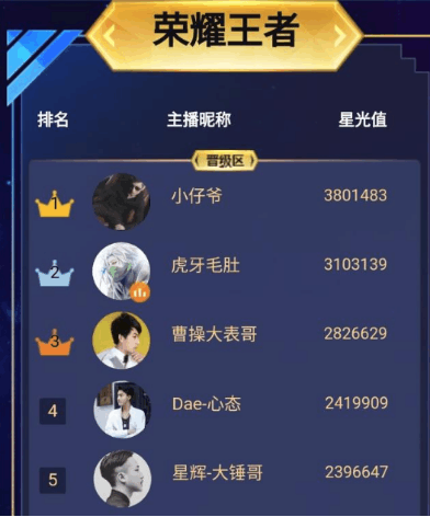 孤影首轮淘汰:小仔爷,心态和孤影谁才是最后的