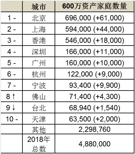 什么才算高净值家庭 B7225DF6CDA425CD07E86754B3EE69D0BB2C0B29_size58_w445_h507.jpeg