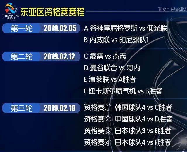2019赛季亚冠小组赛抽签结束 规则变化导致中