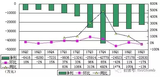尚德机构季报图解：净收入同比增96% 净亏损率持续下降