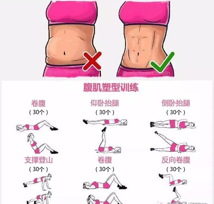 全身徒手训练动作参考,马甲线、蜜桃臀、瘦手