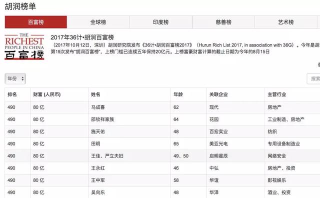 北京地产大佬衰落：37岁赚50亿，负债逃往香港，保安联手业主维权