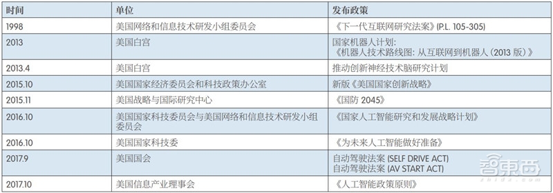 2018世界人工智能蓝皮书：看中国到底有多强！【附下载】| 智东西内参