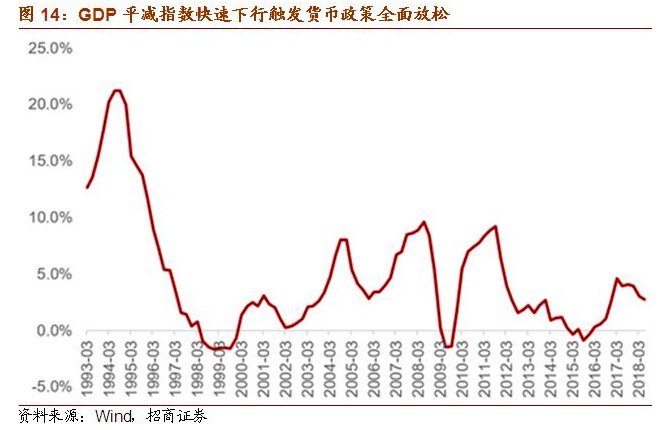 GDP拆解_中国gdp增长图(3)