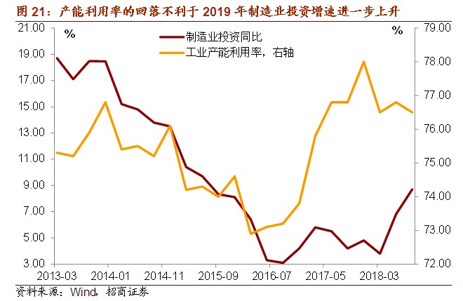 2019宏观经济概况_十一、2019年宏观形势主要判断:经济年中触底,资本市场否极泰来-...(2)