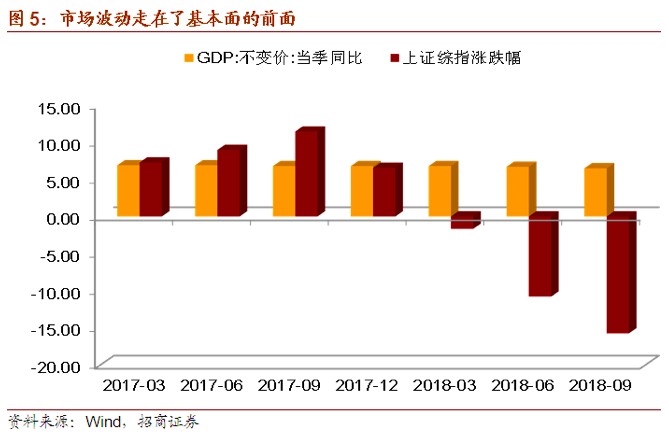 2019年宏观经济金融_稳住即胜出 2019年下半年中国宏观经济展望(2)