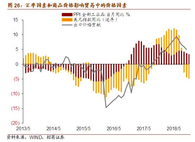 2019年宏观经济增长_稳住即胜出 2019年下半年中国宏观经济展望(2)