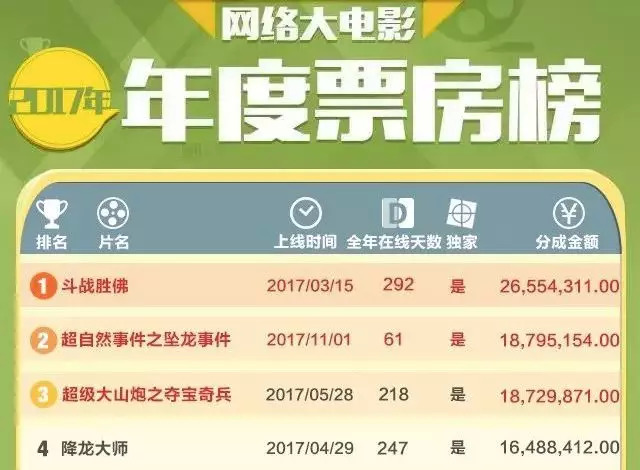 历经五年，网络大电影的冰与火之歌