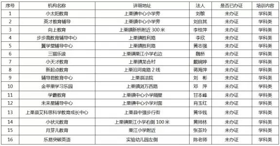 萍乡上栗发布一批民办培训学校黑名单和白名单