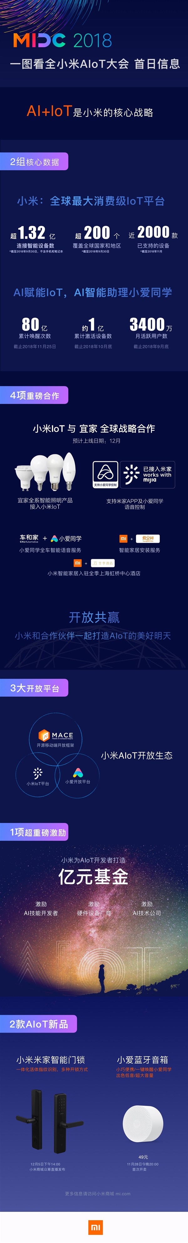 一张图看全小米AIoT大会：小米核心战略