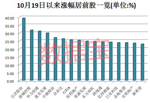 宁波gdp1.3亿_宁波2020年GDP会超1.3万亿吗 继续超过青岛 长沙 无锡 郑州吗(2)