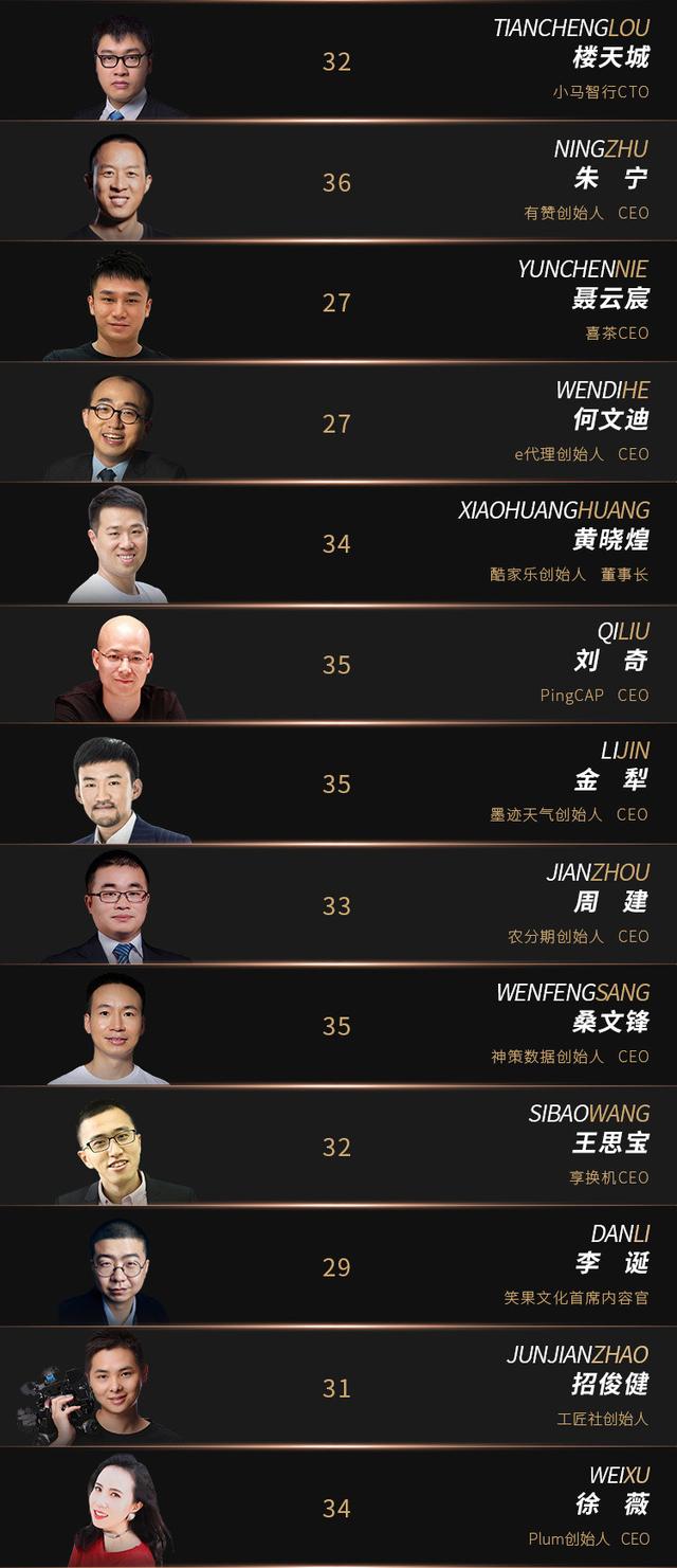 e代理CEO何文迪入选