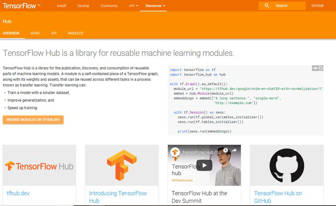 玩转TensorFlow？你需要知道这30功能