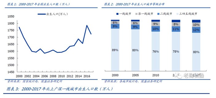 厦门市人口普查数据_厦门市人口大数据分析 2016年常住人口392万人(2)