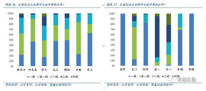 教育与人口增长_高考成绩公布后网络教育报名人数增长(2)