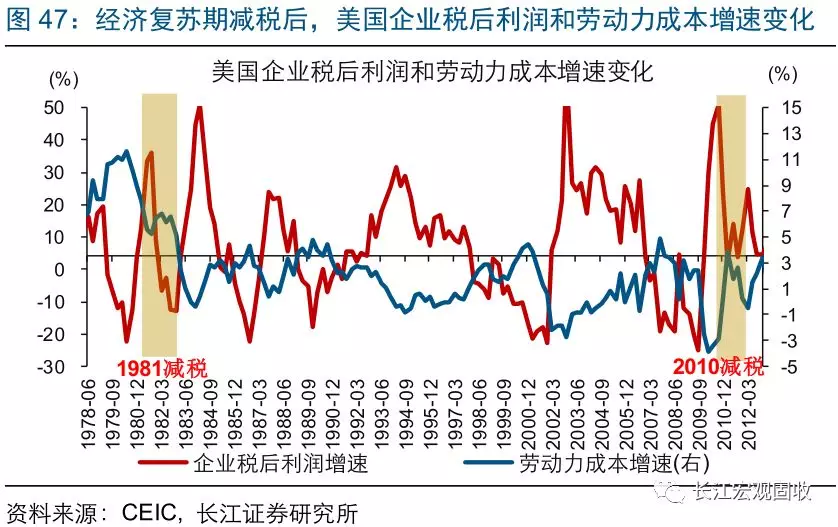 1970年英国经济背景_...需要简要地回顾新加坡经济发展史.新加坡1959年从英国取得自治...(2)