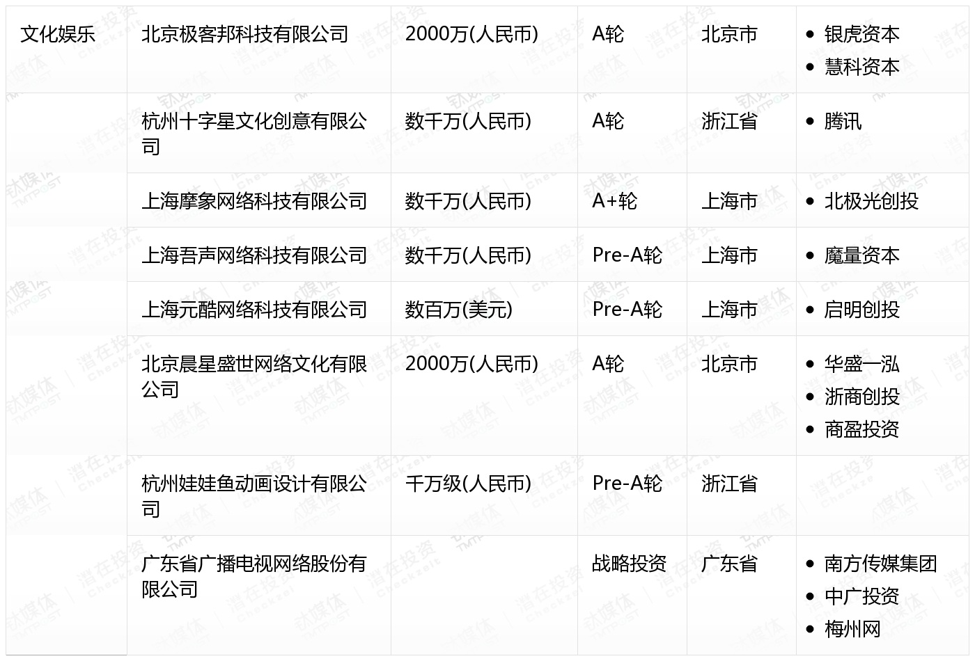 [国内融资一览]